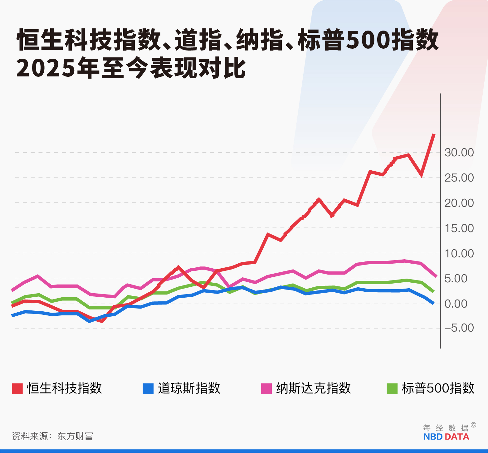 华尔街集体唱多中国资产