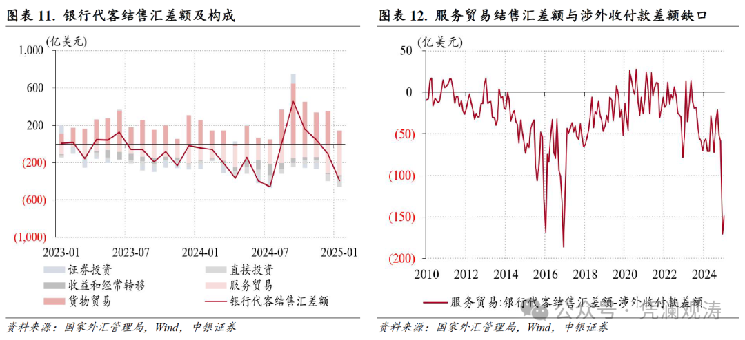 管涛：人民币汇率双向波动，外汇供求缺口继续扩大——1月外汇市场分析报告