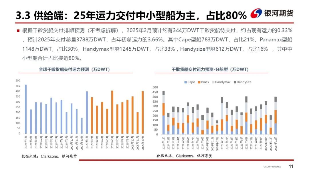 【干散货运输周报】西澳港口恢复后铁矿发运增加，各船型市场回暖带动BDI大涨