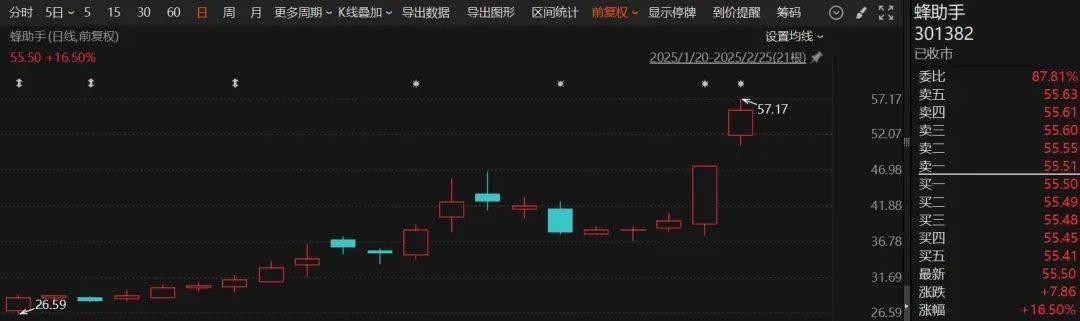 两日暴涨40%！“云手机”牛股，最新公告！