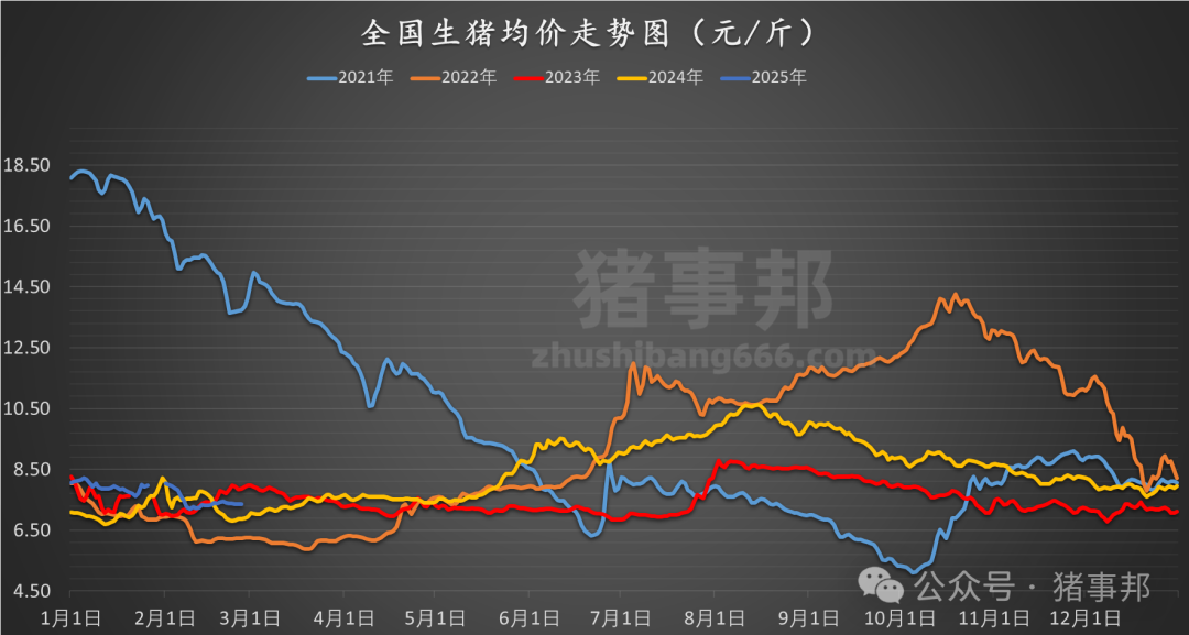 2月26日猪价汇总（继续博弈，均价微调！）