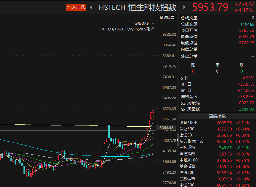 中国资产迎来价值重估 国际投行密集上调多只中国股票目标价