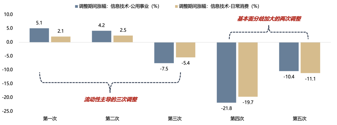 广发策略：如何看AH和美股科技回调