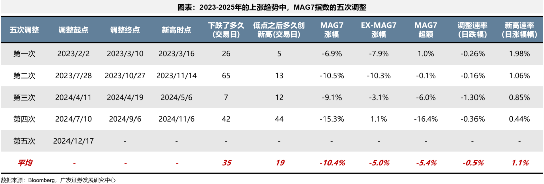 广发策略：如何看AH和美股科技回调