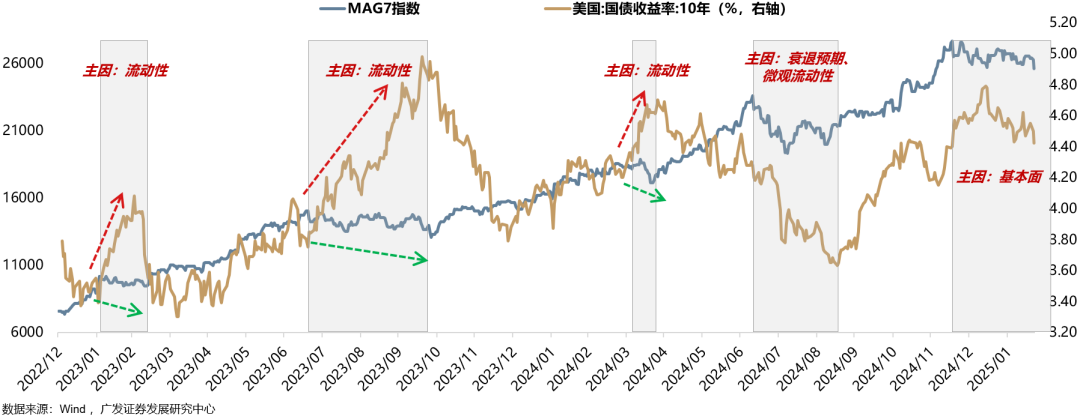 广发策略：如何看AH和美股科技回调