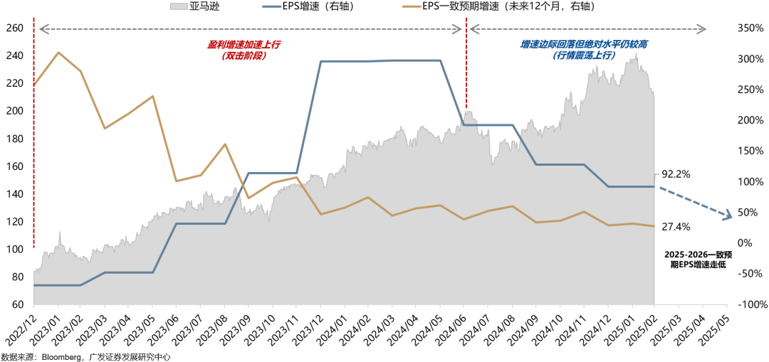 广发策略：如何看AH和美股科技回调