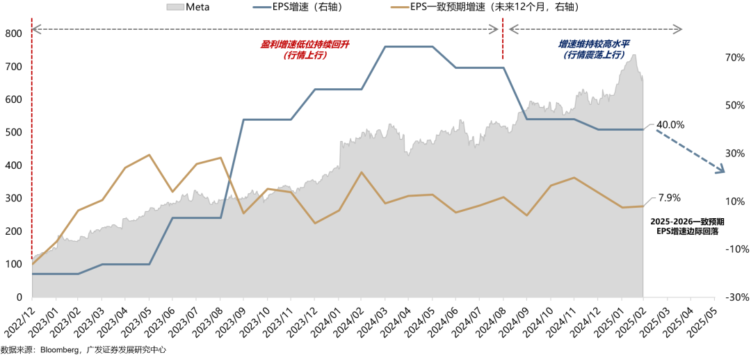 广发策略：如何看AH和美股科技回调