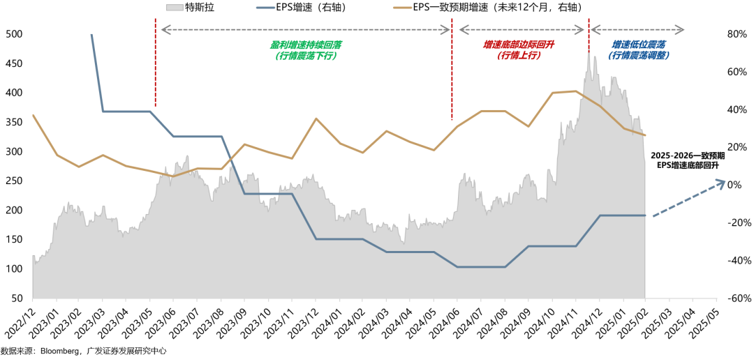 广发策略：如何看AH和美股科技回调