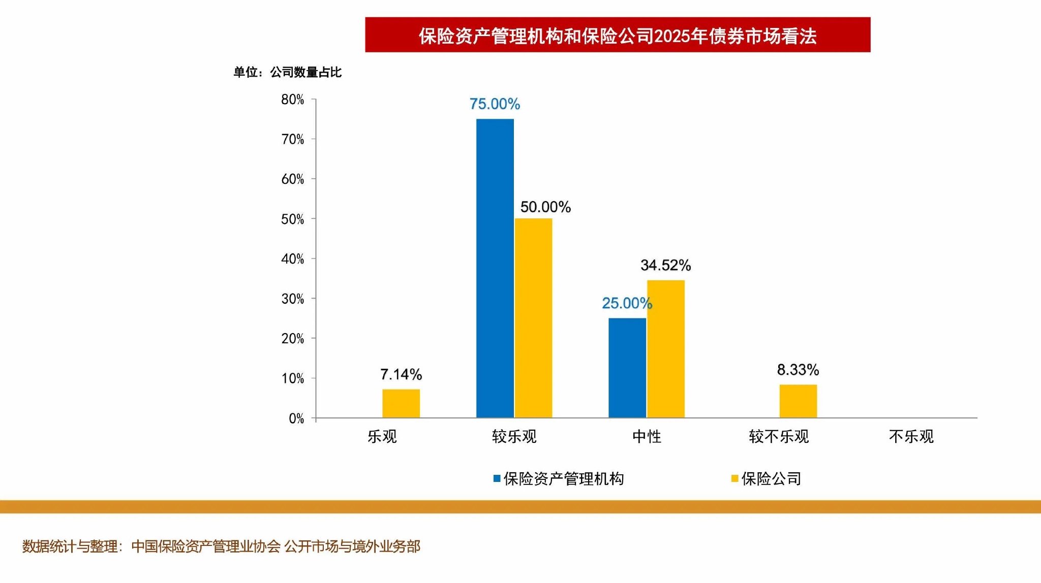 33万亿“长钱”新动向：险资2025年最偏好债券