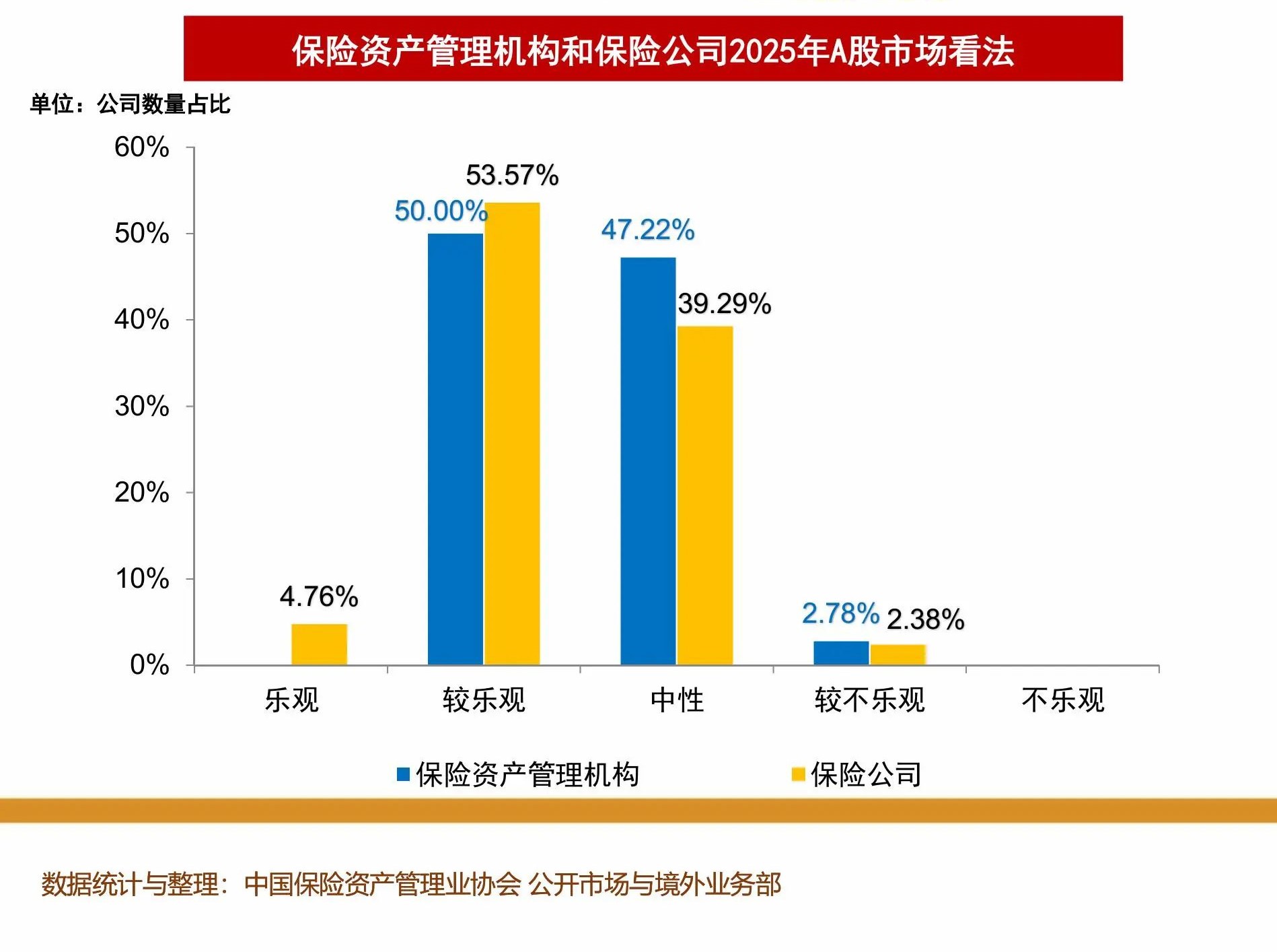 33万亿“长钱”新动向：险资2025年最偏好债券