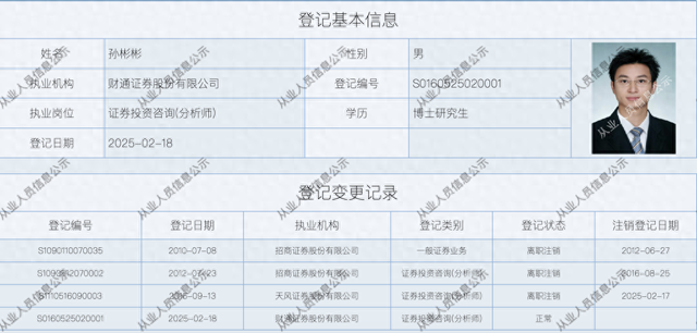 原天风证券研究所副所长孙彬彬加盟财通证券，任业务所长、首席经济学家