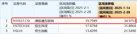 重要会议重磅定调！算力股反攻，创业板人工智能ETF华宝续涨2.39%！港股全线爆发，港股互联网ETF大涨3.23%