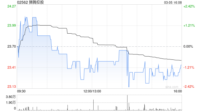 狮腾控股推出“Geene” 首个融合DeepSeek及其他顶尖AI模型与区块链技术的革命性AI平台