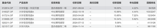 发行失败的债基，砸到兴华基金头上，债基怎么突然不香了？