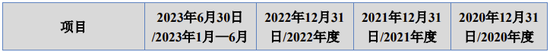 金康精工过会逾13个月，未能提交注册，IPO终止！保荐机构为东北证券