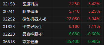 收评：港股恒指跌1.85% 科指跌2.52% 金属、能源板块集体爆发