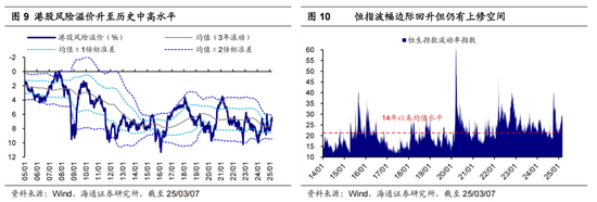 海通策略：港股还有多少修复空间？