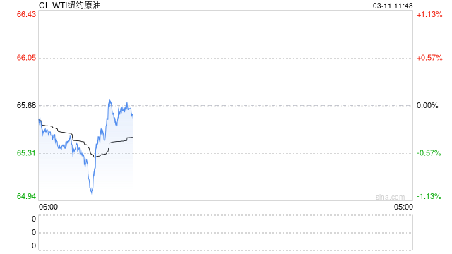 光大期货：3月11日能源化工日报