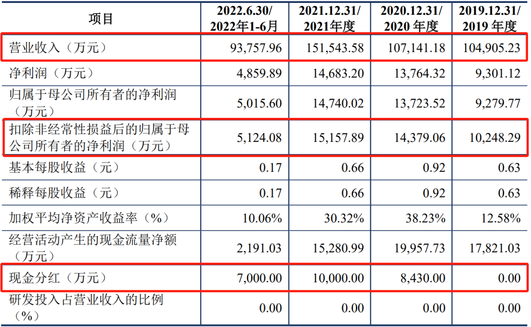 IPO撤材料，这个行业IPO是真难搞了