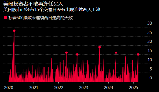 市场分析：现在到美国股市抄底要有“开盲盒”的勇气