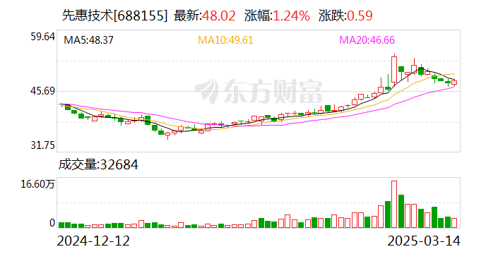 先惠技术：公司目前未持有清陶能源股权