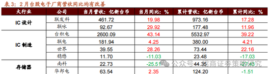 招商策略：消费在2025年有望成为AI+之外的第二主线