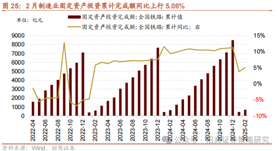 招商策略：消费在2025年有望成为AI+之外的第二主线