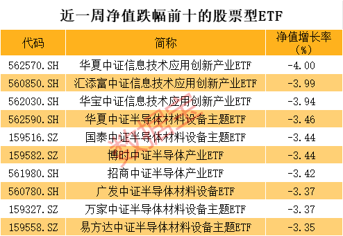 科技ETF跌麻了，有人大幅抄底