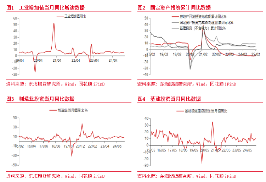 东海期货：1-2月经济整体超预期回升，经济增长加快