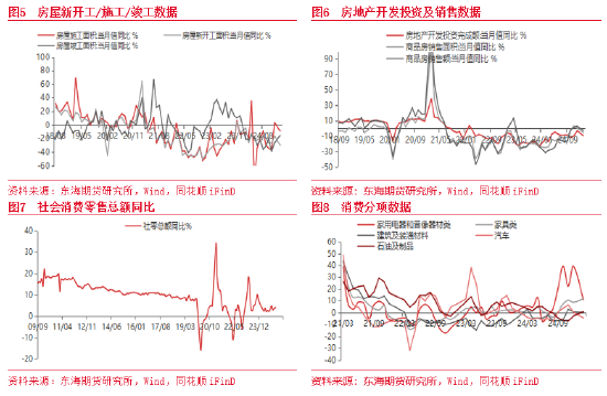 东海期货：1-2月经济整体超预期回升，经济增长加快